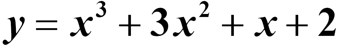 Graphing on the fx-CG50