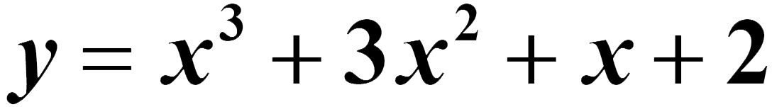 Graphing on the fx-CG50