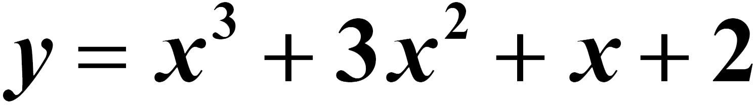 Graphing on the fx-CG50