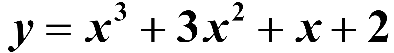 Graphing on the fx-CG50