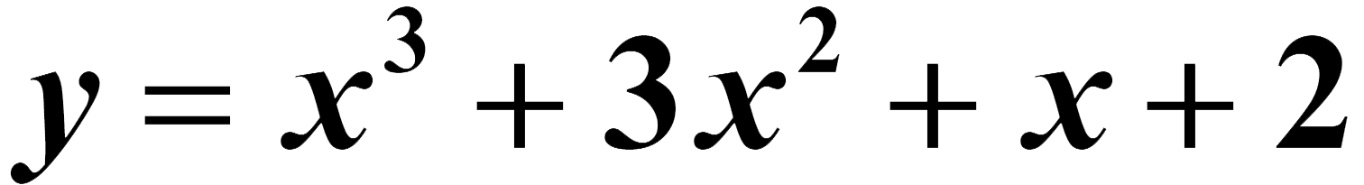 Graphing on the fx-CG50