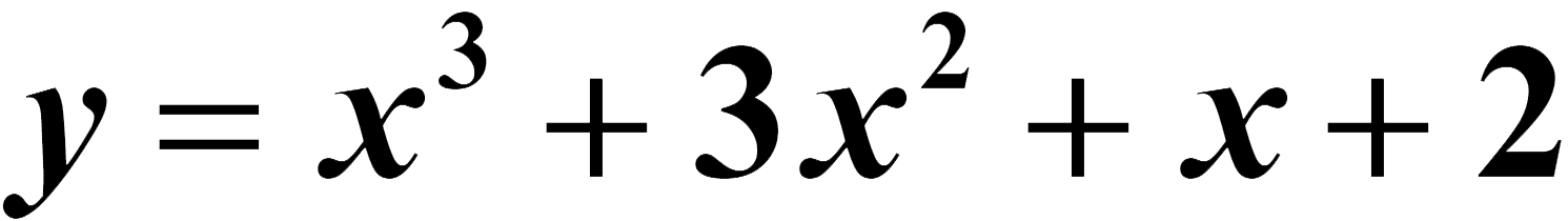 Graphing on the fx-CG50