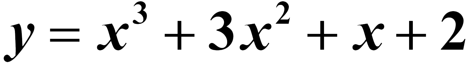 Graphing on the fx-CG50