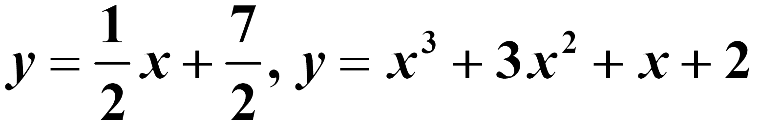 Graphing on the fx-CG50