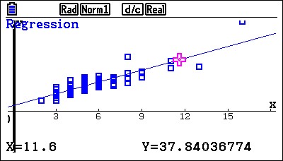Module 5: Statistic