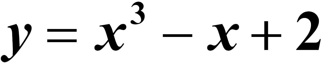Graphing on the fx-CG50