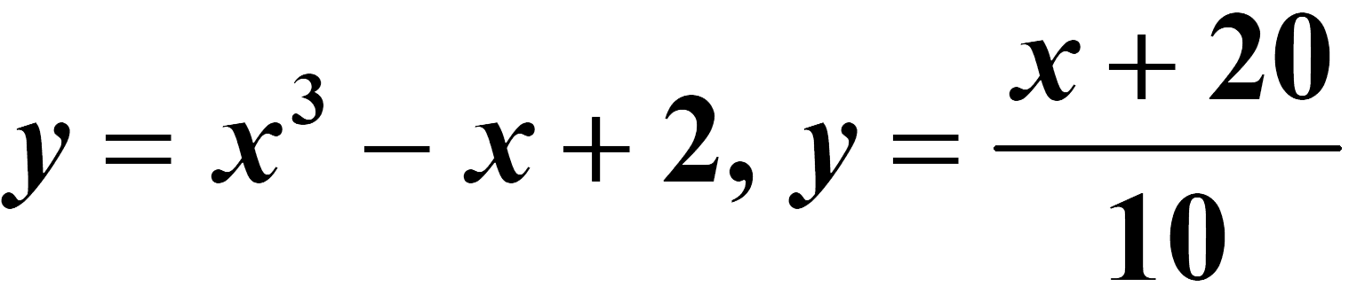 Graphing on the fx-CG50