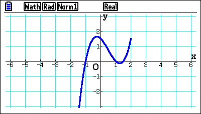 Graphing and modelling