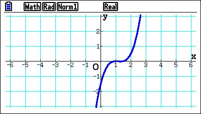 Graphing and modelling