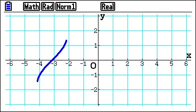 Graphing and modelling