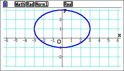 Graphing and modelling