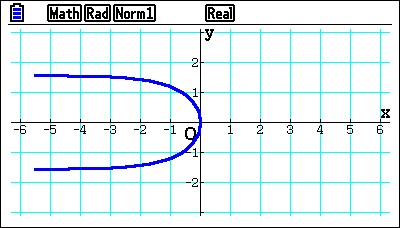 Graphing and modelling