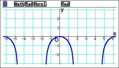 Graphing and modelling