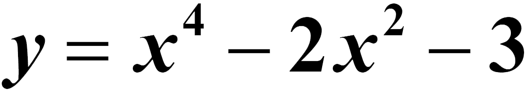 Graphing on the fx-CG50