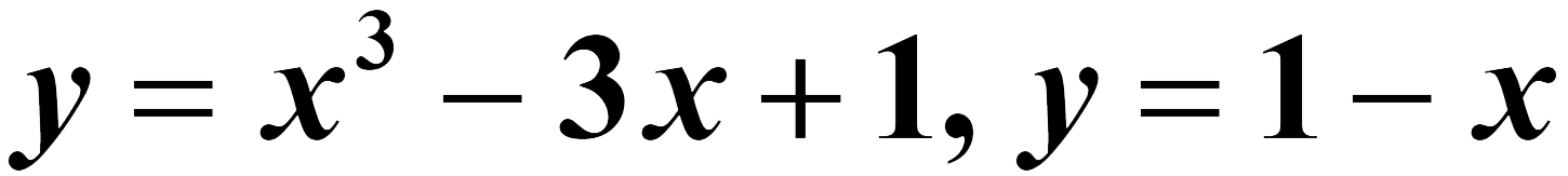 Graphing on the fx-CG50