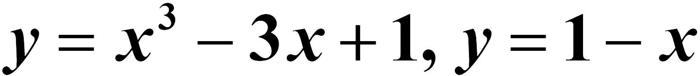 Graphing on the fx-CG50