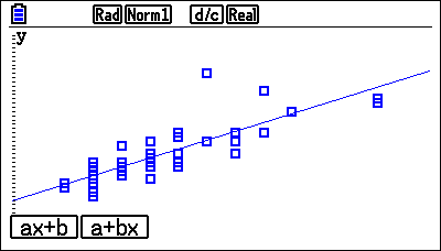 statistics Bivariate Data