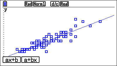 statistics Bivariate Data