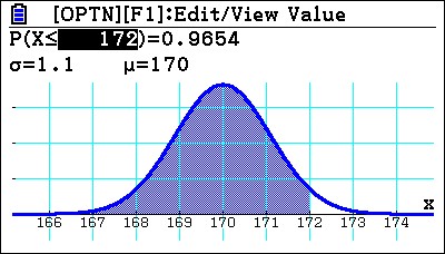 Module 5: Statistics-Normal Distribution