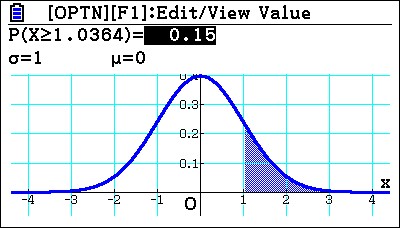 Module 5: Statistics-Normal Distribution