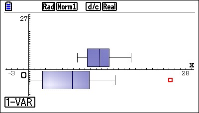 Statistics on the Casio fx-CG50