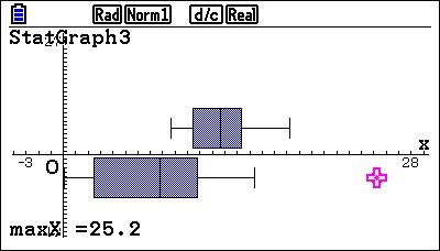 Statistics on the Casio fx-CG50