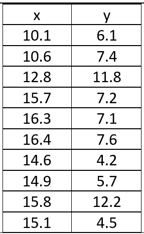Lists on the fx-CG50