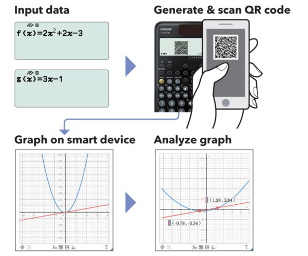 QR code feature on new Classwiz Scientific Calculator